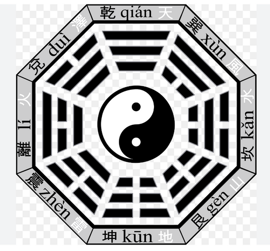 Five Elements (Wu Xing)